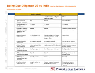 G
U
I
D
E
L
I
N
E
S
F
O
R
S
T
R
A
T
E
G
I
C
A
C
Q
U
I
S
I
T
I
O
N
S

M
E
R
G
E
R
S
A
c
q
u
I
s
I
t
I
o
n
s
I
N
I
N
D
I
A
Page 52 Confidential  Proprietary
www.virtusglobal.com
Doing Due Diligence US vs India (Source: EY Report: Doing Successful
transactions in India)
 