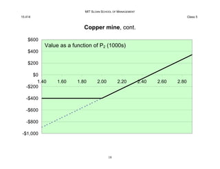 MIT SLOAN SCHOOL OF MANAGEMENT
15.414 Class 5
Copper mine, cont.
-$1,000
-$800
-$600
-$400
-$200
$0
$200
$400
$600
1.40 1....
