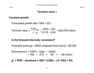 MIT SLOAN SCHOOL OF MANAGEMENT
15.414 Class 7
Terminal value 1
Constant growth
Forecasted growth after 1994 = 5%
243
,
1 u...