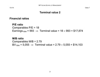 MIT SLOAN SCHOOL OF MANAGEMENT
15.414 Class 7
Terminal value 2
Financial ratios
P/E ratio
Comparables P/E = 18
Earnings199...