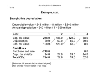 MIT SLOAN SCHOOL OF MANAGEMENT
15.414 Class 3
Example, cont.
Straight-line depreciation
Depreciable value = 248 million – ...