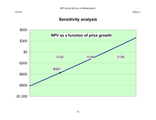 MIT SLOAN SCHOOL OF MANAGEMENT
15.414 Class 3
Sensitivity analysis
-$561
-$1,200
-$900
-$600
-$300
$0
$300
$600
0.02 0.04 ...