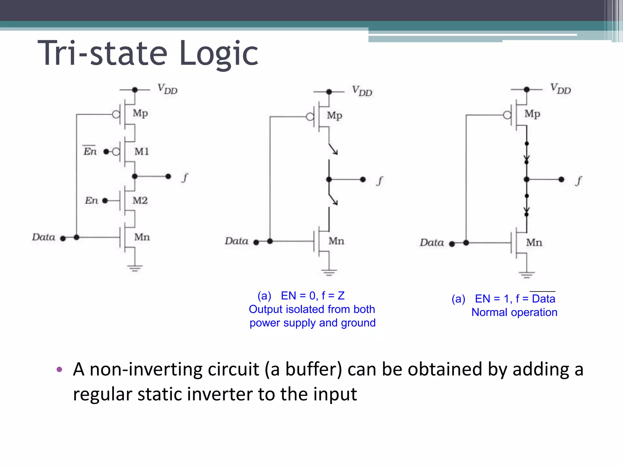 Tri-state Logic
• A non-inverting circuit (a buffer) can be obtained by adding a
regular static inverter to the input
(a) EN = 0, f = Z
Output isolated from both
power supply and ground
(a) EN = 1, f = Data
Normal operation
 