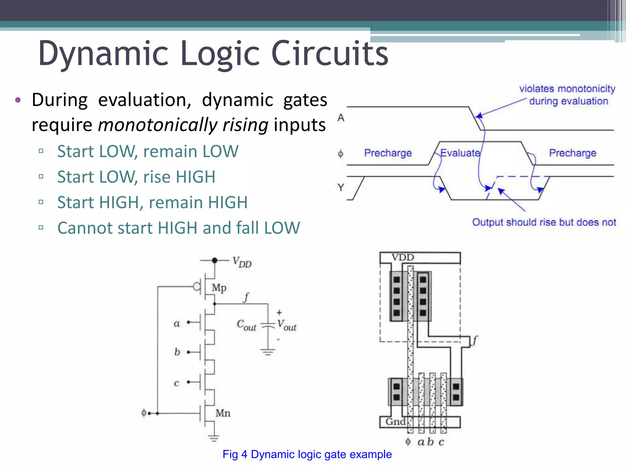 Dynamic Logic Circuits
• During evaluation, dynamic gates
require monotonically rising inputs
▫ Start LOW, remain LOW
▫ Start LOW, rise HIGH
▫ Start HIGH, remain HIGH
▫ Cannot start HIGH and fall LOW
Fig 4 Dynamic logic gate example
 