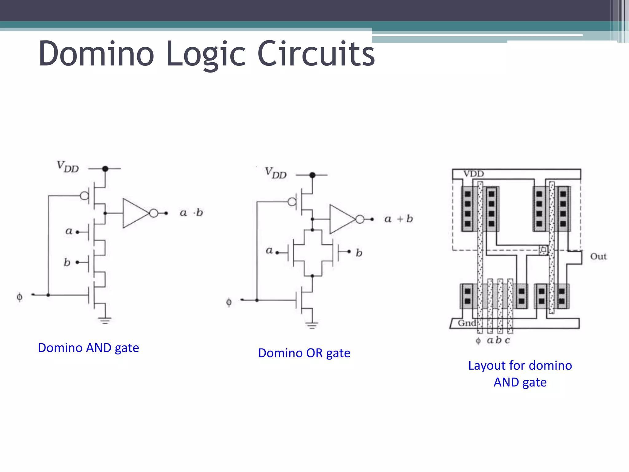 Domino Logic Circuits
Layout for domino
AND gate
Domino AND gate Domino OR gate
 