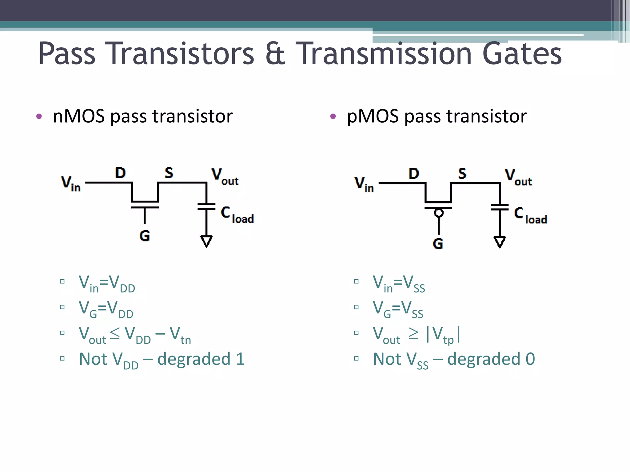 Pass Transistors & Transmission Gates
• nMOS pass transistor
▫ Vin=VDD
▫ VG=VDD
▫ Vout  VDD – Vtn
▫ Not VDD – degraded 1
• pMOS pass transistor
▫ Vin=VSS
▫ VG=VSS
▫ Vout  |Vtp|
▫ Not VSS – degraded 0
 