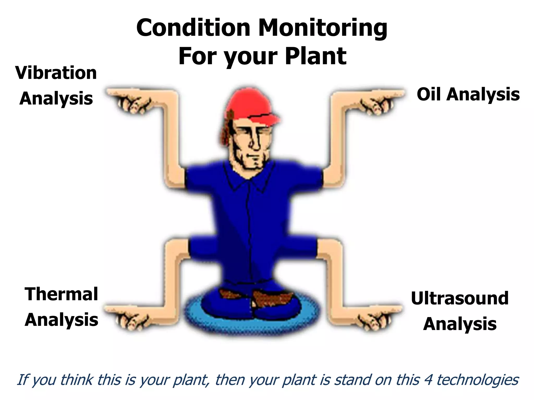 Condition Monitoring
For your Plant
Vibration
Analysis Oil Analysis
Ultrasound
Analysis
Thermal
Analysis
If you think this is your plant, then your plant is stand on this 4 technologies
 