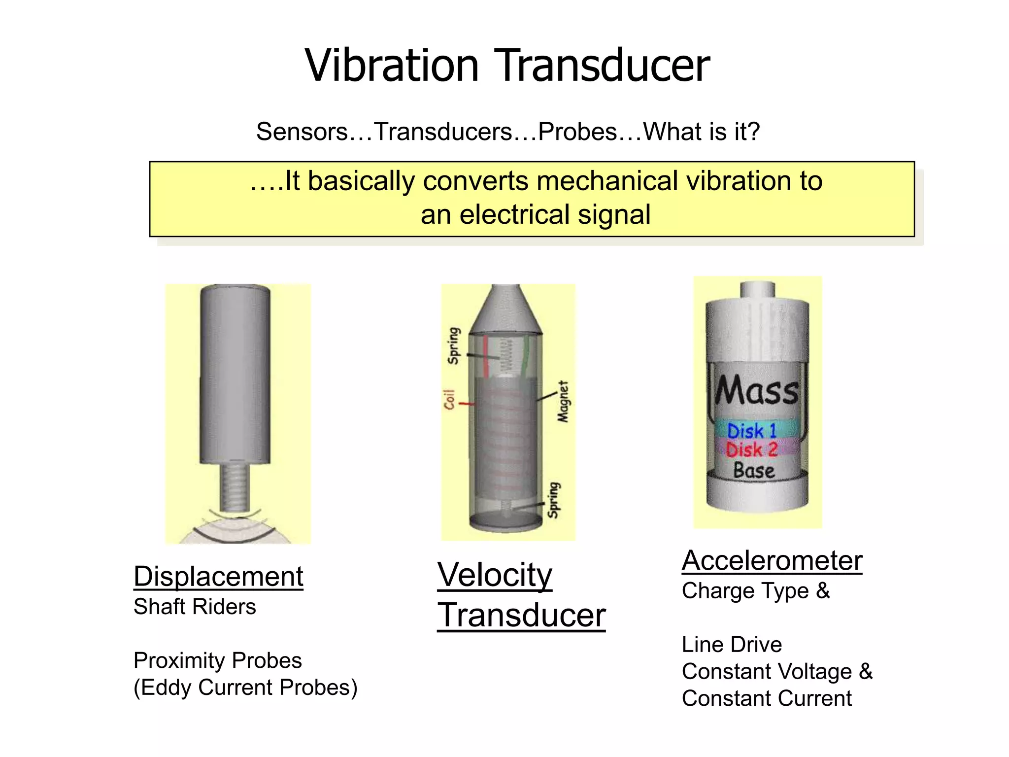 Vibration Transducer
Sensors…Transducers…Probes…What is it?
….It basically converts mechanical vibration to
an electrical signal
Accelerometer
Charge Type &
Line Drive
Constant Voltage &
Constant Current
Velocity
Transducer
Displacement
Shaft Riders
Proximity Probes
(Eddy Current Probes)
 