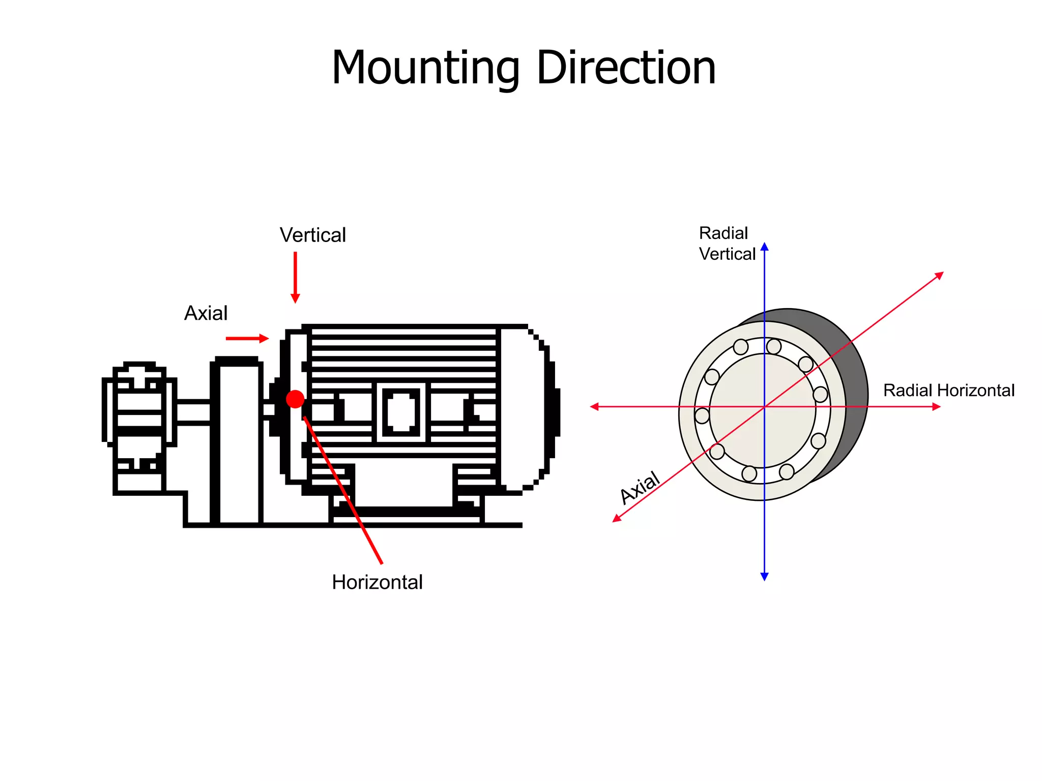 Radial Horizontal
Radial
Vertical
Vertical
Axial
Horizontal
Mounting Direction
 