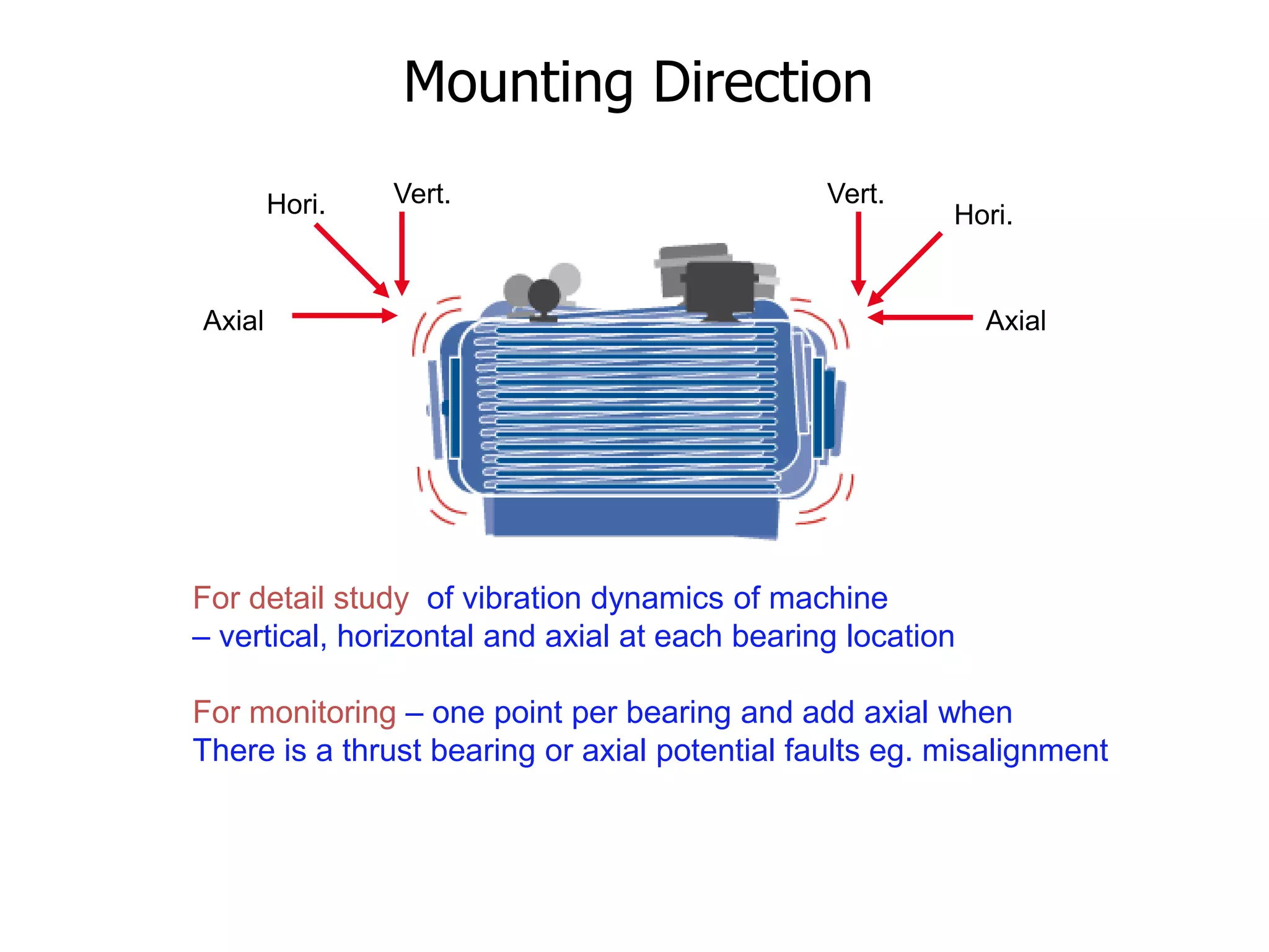 Mounting Direction
Vert.
Axial
Hori. Vert.
Axial
Hori.
For detail study of vibration dynamics of machine
– vertical, horizontal and axial at each bearing location
For monitoring – one point per bearing and add axial when
There is a thrust bearing or axial potential faults eg. misalignment
 