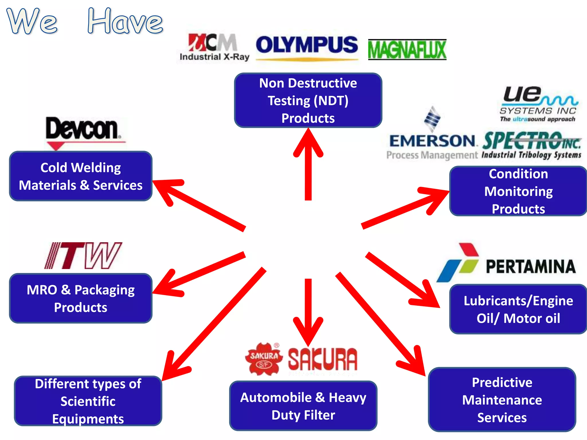 Automobile & Heavy
Duty Filter
Different types of
Scientific
Equipments
Non Destructive
Testing (NDT)
Products
Lubricants/Engine
Oil/ Motor oil
Condition
Monitoring
Products
Predictive
Maintenance
Services
MRO & Packaging
Products
Cold Welding
Materials & Services
 