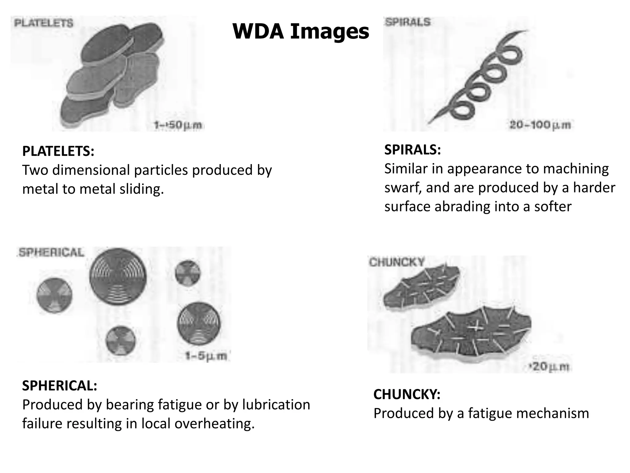 PLATELETS:
Two dimensional particles produced by
metal to metal sliding.
SPHERICAL:
Produced by bearing fatigue or by lubrication
failure resulting in local overheating.
SPIRALS:
Similar in appearance to machining
swarf, and are produced by a harder
surface abrading into a softer
CHUNCKY:
Produced by a fatigue mechanism
WDA Images
 