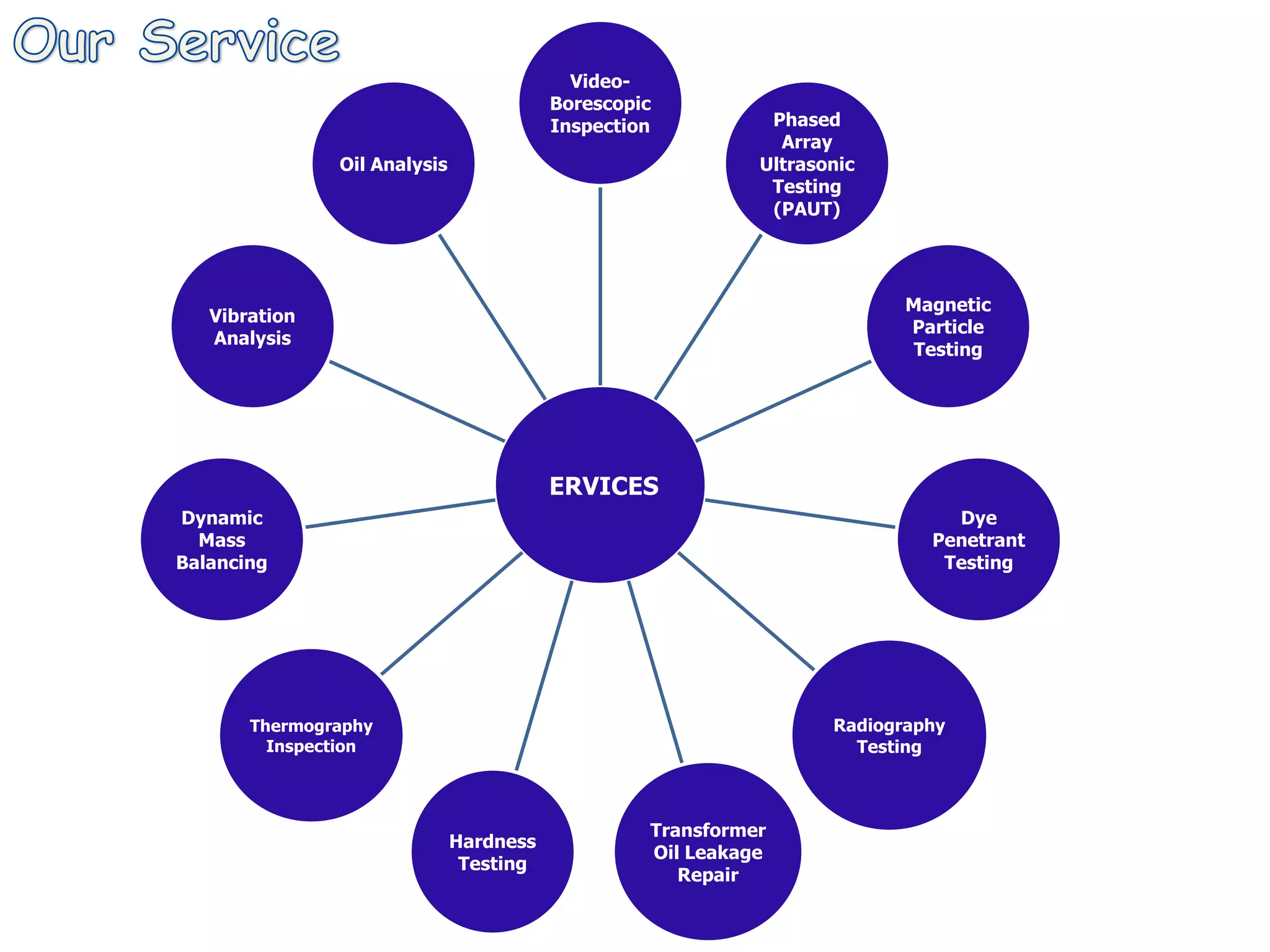 ERVICES
Video-
Borescopic
Inspection Phased
Array
Ultrasonic
Testing
(PAUT)
Magnetic
Particle
Testing
Dye
Penetrant
Testing
Radiography
Testing
Transformer
Oil Leakage
Repair
Hardness
Testing
Thermography
Inspection
Dynamic
Mass
Balancing
Vibration
Analysis
Oil Analysis
 