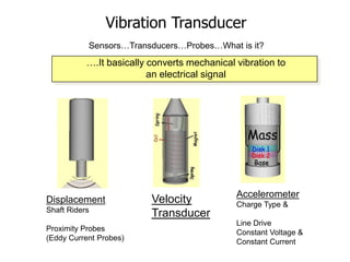 Vibration Transducer
Sensors…Transducers…Probes…What is it?
….It basically converts mechanical vibration to
an electrical signal
Accelerometer
Charge Type &
Line Drive
Constant Voltage &
Constant Current
Velocity
Transducer
Displacement
Shaft Riders
Proximity Probes
(Eddy Current Probes)
 