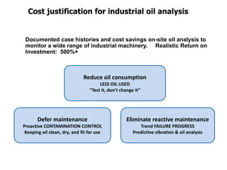 Cost justification for industrial oil analysis
Documented case histories and cost savings on-site oil analysis to
monitor a wide range of industrial machinery. Realistic Return on
Investment: 500%+
Defer maintenance
Proactive CONTAMINATION CONTROL
Keeping oil clean, dry, and fit for use
Reduce oil consumption
LESS OIL USED
“Test it, don’t change it”
Eliminate reactive maintenance
Trend FAILURE PROGRESS
Predictive vibration & oil analysis
 