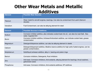Other Wear Metals and Metallic
Additives
Element Possible Sources in Additives
Sodium
Corrosion inhibitor additive, also indicates coolant leak into oil, can also be road Salt, Sea
water, Ingested Dirt
Boron
Corrosion Inhibitor additive, Antiwear/Antioxidant additive, can indicate coolant leak, grease
contamination
Magnesium Detergent/dispersive additive, can also be alloying element in steels
Calcium
Detergent/dispersant additive, Alkaline reserve additive for high sulfur fueled engines, can be
grease contamination,
Molybdenum Solid/liquid antiwear additive, alloy in bearing and piston rings
Barium Corrosion inhibitors, Detergents, Rust inhibitors
Zinc
Anti-wear, Corrosion inhibitors, Anti-oxidants, alloying element for bearings, thrust washers,
galvanized cases
Phosphorus Anti-wear, Corrosion inhibitors, Anti-oxidants additives, EP additives
Element Possible Wear Sources
Titanium
Wear metal for aircraft engines, bearings, Can also be contaminant from paint (titanium
dioxide)
Vanadium Fuel Contaminant, can also be alloying element for steel
32
 