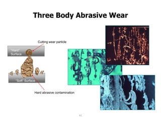 Three Body Abrasive Wear
“Soft” Surface
“Hard”
Surface
Hard abrasive contamination
Cutting wear particle
41
 