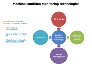 Machine condition monitoring technologies
Industrial requirements for
machine condition monitoring
• Non-intrusive
measurements
• Early detection to reduce
cost
• Multiple technologies for
complete assessment
Condition
Monitoring
Technologies
Oil Analysis
Vibration
Analysis
Infrared
Thermography
Ultrasound
 