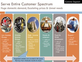 Serve Entire Customer Spectrum
Huge domestic demand, Escalating prices & Unmet needs
Low Income
Group
• > 40% in
volume
• ...