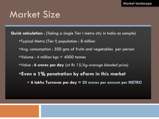 Market Size
Quick calculation : (Taking a single Tier I metro city in India as sample)
Typical Metro (Tier I) population ...