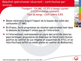 Résultat opérationnel récurrent : contribution par
division
                                 Transport : 114 M€, +12,5% à change courant
                                         (+11,0% à change constant)
                                     Taux de marge : 2,6% contre 2,8%

l Bonne résistance malgré l‛impact de la hausse des coûts des
  carburants (17 M€)
l En France, forte progression du résultat opérationnel tant dans
  le domaine du transport urbain que de l‛interurbain.
l A l‛international, redressement en cours des activités dans les
  pays nordiques, progression en Amérique du Nord (contribution
  positive du contrat de Los Angeles et acquisition de ATC), et en
  Asie-Pacifique (effet en année pleine du contrat de Melbourne).




                                                                               21
Relations Investisseurs - Comptes annuels 2005 – Paris, le 13 mars 2006
 