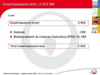 Investissements nets : 2 932 M€


      En M€


         Investissements bruts                                            3 464


         l Cessions                                                       -348
         l Remboursement de créances financières (IFRIC 4) -184


         Total investissements nets                                       2 932




                                                                                  24
Relations Investisseurs - Comptes annuels 2005 – Paris, le 13 mars 2006
 