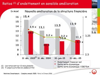 Ratios (1) d'endettement en sensible amélioration

            En Mds€              Nouvelle amélioration de la structure financière
                   16         1 5, 4                                                                            4
                   15
                                                                                              1 3, 9
                   14                                                       1 3, 5
                                        3, 5 x        1 3, 1
                   13
                                     1 3, 0
                   12                                           3, 2 x               3, 2 x                     3,25
                                                                                  1 0, 9             11,1
                   11
                                                                                                       3, 0 x
                   10                                       1 0, 3
                     9

                     8                                                                                          2,5
                                               (2)
                            31 déc. 2003             31 déc. 2004           30- juin- 05      31 - déc. - 05

                                                                            § Endettement financier net
(1) Les ratios sont sur 12 mois glissants
                                                                            § Dette nette économique 
(2) Y compris activités US cédées et FCC
                                                                            _  Dette nette économique / EBITDA
                                                                                                                      30
  Relations Investisseurs - Comptes annuels 2005 – Paris, le 13 mars 2006
 