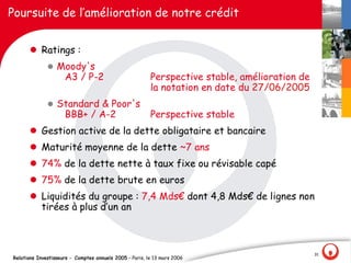 Poursuite de l‛amélioration de notre crédit


      l Ratings :
              l Moody's
                     A3 / P-2                            Perspective stable, amélioration de
                                                         la notation en date du 27/06/2005
              l Standard & Poor's
                     BBB+ / A-2                          Perspective stable
      l Gestion active de la dette obligataire et bancaire
      l Maturité moyenne de la dette ~7 ans
      l 74% de la dette nette à taux fixe ou révisable capé
      l 75% de la dette brute en euros
      l Liquidités du groupe : 7,4 Mds€ dont 4,8 Mds€ de lignes non
        tirées à plus d‛un an



                                                                                               31
Relations Investisseurs - Comptes annuels 2005 – Paris, le 13 mars 2006
 