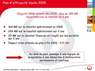 Plan d'efficacité Veolia 2005


                    Objectif 2006 atteint dès 2005 : plus de 300 M€
                           récurrents sur le résultat en 2 ans


l      168 M€ sur le résultat opérationnel en 2005
l      284 M€ sur le résultat opérationnel sur 2 ans
l      20 M€ sur le résultat financier et l‛impôt sur les sociétés
       sur 2 ans
l      Impact total attendu du plan à fin 2006 : 400 M€



                                       Au-delà du plan, passage d'une logique de
                                      programme à une démarche d'amélioration
                                               permanente et continue

                                                                                   32
Relations Investisseurs - Comptes annuels 2005 – Paris, le 13 mars 2006
 