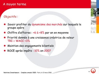 A moyen terme


Objectifs :

l Savoir profiter du dynamisme des marchés sur lesquels le
  groupe opère
l Chiffre d‛affaires : +6 à +8% par an en moyenne
l Priorité donnée à une croissance créatrice de valeur
  TRI ³ WACC +3%
l Maintien des engagements bilantiels
l ROCE après impôts : 10% en 2007




                                                                          42
Relations Investisseurs - Comptes annuels 2005 – Paris, le 13 mars 2006
 