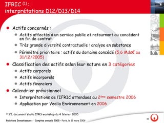 IFRIC (1) :
interprétations D12/D13/D14


l Actifs concernés :
         l Actifs affectés à un service public et retournant au concédent
           en fin de contrat
         l Très grande diversité contractuelle : analyse en substance
         l Périmètre prioritaire : actifs du domaine concédé (5,6 Mds€ au
           31/12/2005)
l Classification des actifs selon leur nature en 3 catégories
         l Actifs corporels
         l Actifs incorporels
         l Actifs financiers
l Calendrier prévisionnel
         l Interprétations de l‛IFRIC attendues au 2ème semestre 2006
         l Application par Veolia Environnement en 2006

(1)
      Cf. document Veolia IFRS workshop du 4 février 2005
                                                                            45
Relations Investisseurs - Comptes annuels 2005 – Paris, le 13 mars 2006
 