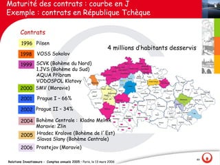 Maturité des contrats : courbe en J
Exemple : contrats en République Tchèque

        Contrats
        1996 Pilsen
                                                                  4 millions d‛habitants desservis
        1998       VOSS Sokolov

        1999 SCVK (Bohème du Nord)
             1.JVS (Bohème du Sud)
             AQUA Příbram
             VODOSPOL Klatovy
        2000 SMV (Moravie)

        2001       Prague I – 66%

        2002 Prague II – 34%

        2004 Bohème Centrale : Kladno Melnik
             Moravie: Zlin
        2005 Hradec Kralove (Bohème de l´Est)
             Slavos Slany (Bohème Centrale)
        2006 Prostejov (Moravie)

                                                                                                     49
Relations Investisseurs - Comptes annuels 2005 – Paris, le 13 mars 2006
 
