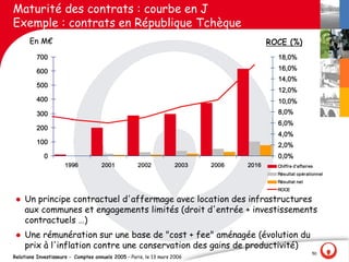 Maturité des contrats : courbe en J
Exemple : contrats en République Tchèque
      En M€                                                                                 ROCE (%) 
         700                                                                                  18,0% 

         600                                                                                  16,0% 
                                                                                              14,0% 
         500 
                                                                                              12,0% 
         400                                                                                  10,0% 
         300                                                                                  8,0% 
                                                                                              6,0% 
         200 
                                                                                              4,0% 
         100                                                                                  2,0% 
             0                                                                                0,0% 
                     1996            2001           2002            2003    2006    2016      Chiffre d'affaires 
                                                                                              Résultat opérationnel 
                                                                                              Résultat net 
                                                                                              ROCE 

 l   Un principe contractuel d'affermage avec location des infrastructures
     aux communes et engagements limités (droit d'entrée + investissements
     contractuels …)
 l   Une rémunération sur une base de "cost + fee" aménagée (évolution du
     prix à l'inflation contre une conservation des gains de productivité)
                                                                                                               50
Relations Investisseurs - Comptes annuels 2005 – Paris, le 13 mars 2006
 