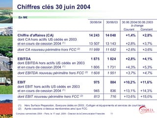 Chiffres clés 30 juin 2004
  En M€
                                                                               30/06/04         30/06/03   30.06.2004/30.06.2003
                                                                                                                  à change
                                                                                                            Courant     Constant

 Chiffre d'affaires (CA)                                                       14 243           14 048       +1,4%      +2,8%
 dont CA hors actifs US cédés en 2003
 et en cours de cession 2004 (1)                                               13 507           13 143       +2,8%      +3,7%
 dont CA nouveau périmètre hors FCC (2)                                        11 989           11 682       +2,6%      +3,6%

 EBITDA                                                                         1 875            1 824       +2,8%      +4,1%
 dont EBITDA hors actifs US cédés en 2003
 et en cours de cession 2004 (1)                                                1 806            1 731       +4,3%      +5,3%
                                                                         (2)
 dont EBITDA nouveau périmètre hors FCC                                         1 608            1 551       +3,7%      +4,7%

 EBIT                                                                            975              884       +10,2%     +11,6%
 dont EBIT hors actifs US cédés en 2003
 et en cours de cession 2004 (1)                                                 945              836       +13,1%     +14,3%
                                                                   (2)
 dont EBIT nouveau périmètre hors FCC                                            813              716       +13,6%     +15,0%

  (1)   Hors Surface Preparation, Everpure c édés en 2003 ; Culligan et équipements et services de court ter me.
                                            cé
  (2)   Aprè
        Apr ès cessions ci- dessus mentionné es ains i que FCC.
                        ci-        mentionné
Comptes semestriels 2004 – Paris, le 17 sept. 2004 – Direction de la Communication Financière      11
 