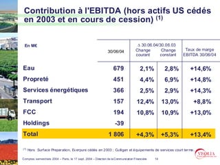 Contribution à l'EBITDA (hors actifs US cédés
 en 2003 et en cours de cession) (1)

 En M€                                                                               ∆ 30.06.04/30.06.03
                                                               30/06/04             Change       Change       Taux de marge
                                                                                    courant     constant     EBITDA 30/06/04


Eau                                                                679                 2,1%           2,8%      +14,6%
Propreté                                                           451                 4,4%           6,9%      +14,8%
Services énergétiques                                              366                 2,5%           2,9%      +14,3%
Transport                                                          157               12,4%           13,0%       +8,8%
FCC                                                                194               10,8%           10,9%      +13,0%
Holdings                                                             -39
Total                                                           1 806                +4,3%           +5,3%      +13,4%

(1)   Hors Surface Prepar ation, Ev erpure cédés en 2003 ; Culligan et équipements de services court ter me.

Comptes semestriels 2004 – Paris, le 17 sept. 2004 – Direction de la Communication Financière   14
 