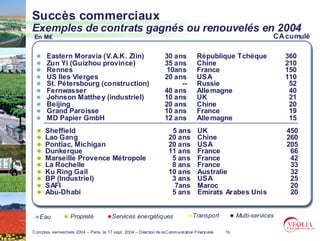 Succès commerciaux
Exemples de contrats gagnés ou renouvelés en 2004
En M€                                                                                                             CA cumulé

       Eastern Moravia (V.A.K. Zlin)                               30 ans           République Tchèque                360
       Zun Yi (Guizhou province)                                   35 ans           Chine                             210
       Rennes                                                       10ans           France                            150
       US Iles Vierges                                             20 ans           USA                               110
       St. Pétersbourg (construction)                                   --          Russie                             52
       Fernwasser                                                  40 ans           Alle magne                         40
       Johnson Matthe y (industriel)                               10 ans           UK                                 21
       Beijing                                                     20 ans           Chine                              20
       Grand Paroisse                                              10 ans           France                             19
       MD Papier GmbH                                              12 ans           Alle magne                         15
      Sheffield                                                       5 ans         UK                                450
      Lao Gang                                                       20 ans         Chine                             260
      Pontiac, Michigan                                              20 ans         USA                               205
      Dunkerque                                                      11 ans         France                             66
      Marseille Provence Métropole                                    5 ans         France                             42
      La Rochelle                                                     8 ans         France                             33
      Ku Ring Gail                                                   10 ans         Australie                          32
      BP (Industriel)                                                 3 ans         USA                                25
      SAFI                                                             7ans         Maroc                              20
      Abu-Dhabi                                                       5 ans         Emirats Arabes Unis                20


   Eau             Propreté             Services énergétiques                     Transport          Multi-services

Comptes semestriels 2004 – Paris, le 17 sept. 2004 – Direction de la Communication Financière   16
 