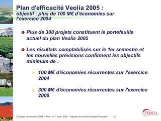 Plan d'efficacité Veolia 2005 :
objectif : plus de 100 M€ d'économies sur
l'exercice 2004

          Plus de 300 projets constituent le portefeuille
          actuel du plan Veolia 2005

          Les résultats comptabilisés sur le 1er semestre et
          les nouvelles prévisions confirment les objectifs
          minimum de :

                      100 M€ d'économies récurrentes sur l'exercice
                      2004

                      300 M€ d'économies récurrentes sur l'exercice
                      2006



Comptes semestriels 2004 – Paris, le 17 sept. 2004 – Direction de la Communication Financière   22
 