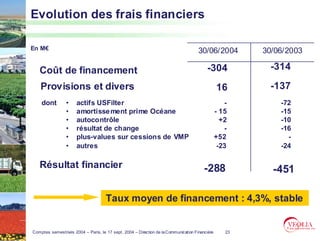 Evolution des frais financiers

En M€                                                                                30/06/2004         30/06/2003

   Coût de financement                                                                   -304             -314

    Provisions et divers                                                                        16        -137
    dont         •    actifs USFilter                                                              -        -72
                 •    amortisse ment prime Océane                                               - 15        -15
                 •    autocontrôle                                                                +2        -10
                 •    résultat de change                                                           -        -16
                 •    plus-values sur cessions de VMP                                           +52           -
                 •    autres                                                                     -23        -24

   Résultat financier                                                                   -288              -451

                                     Taux moyen de financement : 4,3%, stable


Comptes semestriels 2004 – Paris, le 17 sept. 2004 – Direction de la Communication Financière      23
 
