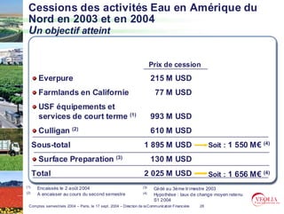Cessions des activités Eau en Amérique du
 Nord en 2003 et en 2004
 Un objectif atteint


                                                                         Prix de cession
       Everpure                                                          215 M USD
       Farmlands en Californie                                            77 M USD
       USF équipements et
       services de court terme (1)                                       993 M USD
       Culligan (2)                                                      610 M USD
      Sous-
      Sous-total                                                   1 895 M USD                        Soit : 1 550 M€   (4)


       Surface Preparation (3)                                           130 M USD
      Total                                                        2 025 M USD                        Soit : 1 656 M€   (4)

(1)                                                                (3)
       Encaissés le 2 août 2004                                           Cédé au 3ème tr imestre 2003
(2)                                                                (4)
       A encaisser au cours du second semestre                            Hypothèse : taux de change moyen retenu
                                                                          S1 2004
 Comptes semestriels 2004 – Paris, le 17 sept. 2004 – Direction de la Communication Financière   28
 