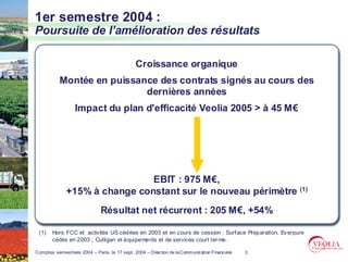 1er semestre 2004 :
Poursuite de l’amélioration des résultats

                                               Croissance organique
           Montée en puissance des contrats signés au cours des
                            dernières années
                  Impact du plan d'efficacité Veolia 2005 > à 45 M€




                               EBIT : 975 M€,
              +15% à change constant sur le nouveau périmètre (1)
                              Résultat net récurrent : 205 M€, +54%

 (1)    Hors FCC et activités US cédées en 2003 et en cours de cession : Surface Preparation, Ev erpure
        cédés en 2003 ; Culligan et équipements et de services court ter me.

Comptes semestriels 2004 – Paris, le 17 sept. 2004 – Direction de la Communication Financière   3
 