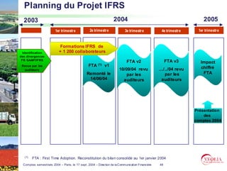 Planning du Projet IFRS
  2003                                                             2004                                               2005
                         1er trimestre            2e trimestre             3e trimestre            4e trimestre    1er trimestre



                            Formations IFRS de
  Identification           + 1 200 collaborateurs
des divergences
 FR GAAP/IFRS                                                                                          FTA v3
                                                                             FTA v2                                 Impact
 Revue par les                                   FTA (1) v1                                                         chiffré
  auditeurs                                                            10/09/04 revu              …/../04 revu
                                                Remonté le                 par les                  par les          FTA
                                                 14/06/04                auditeurs                 auditeurs




                                                                                                                  Présentation
                                                                                                                      des
                                                                                                                  comptes 2004




   (1)   FTA : First Time Adoption. Reconstitution du bilan consolidé au 1er janvier 2004
  Comptes semestriels 2004 – Paris, le 17 sept. 2004 – Direction de la Communication Financière   48
 