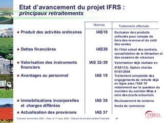 Etat d’avancement du projet IFRS :
  principaux retraitements
                                                                             Normes                  Traitements effectués
    Produit des activités ordinaires                                           IAS18            Exclusion de s produits
                                                                                                collectés pour compte de
                                                                                                tiers des revenus et du coût
                                                                                                des ventes
    Dettes financières                                                         IAS39            En l'état actuel des contrats,
                                                                                                consolidation de la titrisation et
                                                                                                des cessions de créances
    Valorisation des instruments                                        IAS 32-39               Valorisation déjà réalisée en
    financiers                                                                                  (FAS133). Option choi sie
                                                                                                01/01/2004
    Avantages au personnel                                                    IAS 19            Traitement comptable des
                                                                                                engagements de retraite déjà
                                                                                                en ligne avec l’IAS 19
                                                                                                notamment sur la question du
                                                                                                maintien du corridor Mise à
                                                                                                zéro des écarts actuariels
    Immobilisations incorporelles                                             IAS 38            Reclassement de certains
    et charges différées                                                                        fonds de commerce

    Actualisation des provisions                                              IAS 37
Comptes semestriels 2004 – Paris, le 17 sept. 2004 – Direction de la Communication Financière   49
 