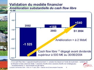 Validation du modèle financier
Amélioration substantielle du cash flow libre
 En M€




   400
                                                                                                    +540
                          2002                                       +168
  -100
                                                                       2003                         S1 2004

  -600
                                                                                Amélioration > à 2 Mds€
                       -1 525
-1100
                                                  Cash flow libre (*) dégagé avant dividende
                                                  supérieur à 500 M€ au 30/06/2004
-1600

  (*) Le cash-flow libre = capac ité d'autofinancement +/- variation du besoin en fonds de roulement – variation de
  la titrisation et des créances Dailly + cessions d'actifs (hors cessions d'actifs non stratégiques)
  - investissements +/- mouvements de pér imètre.
Comptes semestriels 2004 – Paris, le 17 sept. 2004 – Direction de la Communication Financière   6
 