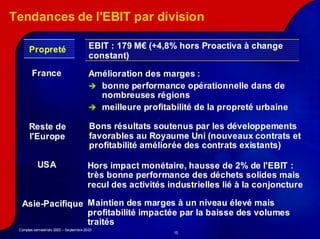 Tendances de l'EBIT par division

      Propreté                          EBIT : 179 M€ (+4,8% hors Proactiva à change
                                        constant)
        France                          Amélioration des marges :
                                          bonne performance opérationnelle dans de
                                          nombreuses régions
                                          meilleure profitabilité de la propreté urbaine

      Reste de                          Bons résultats soutenus par les développements
      l'Europe                          favorables au Royaume Uni (nouveaux contrats et
                                        profitabilité améliorée des contrats existants)

           USA                         Hors impact monétaire, hausse de 2% de l'EBIT :
                                       très bonne performance des déchets solides mais
                                       recul des activités industrielles lié à la conjoncture

  Asie-Pacifique Maintien des marges à un niveau élevé mais
  Asie-
                 profitabilité impactée par la baisse des volumes
                 traités
 Comptes semestriels 2003 – Septembre 2003
                                                            15
 