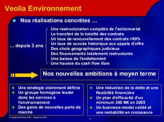 Veolia Environnement
            Nos réalisations concrètes …
                                             Une restructuration complète de l'actionnariat
                                             Le transfert de la totalité des contrats
                                             Un taux de renouvellement des contrats >90%
                                             Un taux de succès historique aux appels d'offre
 … depuis 3 ans
                                             Des choix géographiques judicieux
                                             Des financements totalement restructurés
                                             Une baisse de l'endettement
                                             Une hausse du cash flow libre

                                     Nos nouvelles ambitions à moyen terme

          Une stratégie clairement définie                           Une réduction de la dette et une
          Un groupe homogène leader                                  flexibilité financière
          dans les services à                                        Un plan d'efficacité d'un
          l'environnement                                            minimum 300 M€ en 2005
          Des gains de nouvelles parts de                            Un business-model validé et
          marché                                                     une rentabilité en croissance
 Comptes semestriels 2003 – Septembre 2003
                                                                31
 