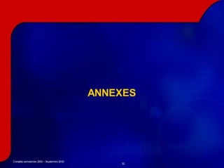 ANNEXES




Comptes semestriels 2003 – Septembre 2003
                                                32
 