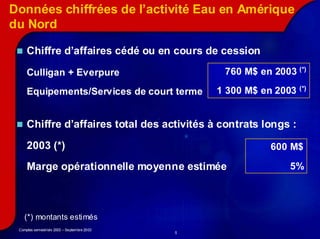 Données chiffrées de l’activité Eau en Amérique
du Nord

     Chiffre d’affaires cédé ou en cours de cession

     Culligan + Everpure                          760 M$ en 2003 (*)
                                                                    (*)
     Equipements/Services
     Equipements/Services de court terme         1 300 M$ en 2003


     Chiffre d’affaires total des activités à contrats longs :

     2003 (*)                                               600 M$

     Marge opérationnelle moyenne estimée                       5%




    (*) montants estimés
 Comptes semestriels 2003 – Septembre 2003
                                             5
 