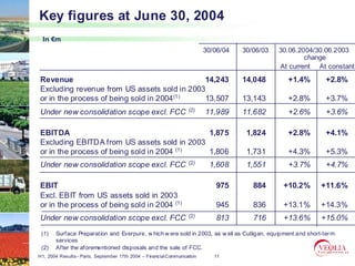 Key figures at June 30, 2004
  In €m
                                                                         30/06/04   30/06/03   30.06.2004/30.06.2003
                                                                                                       change
                                                                                               At current At constant

Revenue                                      14,243                                 14,048       +1.4%          +2.8%
Excluding revenue from US assets sold in 2003
or in the process of being sold in 2004 (1)  13,507                                 13,143       +2.8%          +3.7%
Under new consolidation scope excl. FCC                           (2)    11,989     11,682       +2.6%          +3.6%

EBITDA                                       1,875                                   1,824       +2.8%          +4.1%
Excluding EBITDA from US assets sold in 2003
or in the process of being sold in 2004 (1)  1,806                                   1,731       +4.3%          +5.3%
                                                                  (2)
Under new consolidation scope excl. FCC                                   1,608      1,551       +3.7%          +4.7%

EBIT                                                                        975        884      +10.2%        +11.6%
Excl. EBIT from US assets sold in 2003
or in the process of being sold in 2004 (1)                                 945        836      +13.1%        +14.3%
                                                                  (2)
Under new consolidation scope excl. FCC                                     813        716      +13.6%        +15.0%
 (1)   Surface Preparation and Everpure, w hich w ere sold in 2003, as w ell as Culligan, equipment and short- ter m
                                                                         ell                            short-
       services
 (2)   After the aforementioned disposals and the sale of FCC.
H1, 2004 Results– Paris, September 17th 2004 – Financial Communication      11
 