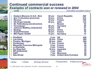 Continued commercial success
Examples of contracts won or renewed in 2004
       In €m                                                                            Estimated cumulative revenue


      Eastern Moravia (V.A.K. Zlin)                             30   yrs    Czech Republic                 360
      Zun Yi (Guizhou province)                                 35   yrs    China                          210
      Rennes                                                    10   yrs    France                         150
      US Virgin Islands                                         20   yrs    USA                            110
      St. Petersburg (construction)                                    -    Russia                          52
      Fernwasser                                                40   yrs    Germany                         40
      Johnson Matthe y (industrial)                             10   yrs    UK                              21
      Beijing                                                   20   yrs    China                           20
      Grand Paroisse                                            10   yrs    France                          19
      MD Papier GmbH                                            12   yrs    Germany                         15
     Sheffield                                                     5 yrs    UK                                 450
     Lao Gang                                                     20 yrs    China                              260
     Pontiac, Michigan                                            20 yrs    USA                                205
     Dunkerque                                                    11 yrs    France                              66
     Marseille Provence Métropole                                  5 yrs    France                              42
     La Rochelle                                                   8 yrs    France                              33
     Ku Ring Gail                                                 10 yrs    Australia                           32
     BP (Industrial)                                               3 yrs    USA                                 25
     SAFI                                                          7 yrs    Morrocco                            20
     Abu-Dhabi                                                     5 yrs    United Arab Emirates                20


  Water               Waste               Energy Services                  Transportation     Multi-services

H1, 2004 Results– Paris, September 17th 2004 – Financial Communication     16
 