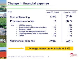 Change in financial expense

In €m                                                                     June 30, 2004   June 30, 2003

   Cost of financing                                                            (304)       (314)

    Provisions and other                                                           16       (137)
     o/w        •    USFilter assets                                                 -         (72)
                •    Amortization of Océane pre mium                              (15)         (15)
                •    Treasury stock                                                  2         (10)
                •    Foreign exchange gains/(losses)                                 -         (16)
                •    Capital gains on sale of mktble sec.                           52            -
                •    Other                                                        (23)         (24)


   Net financial expense                                                        (288)       (451)

                                        Average interest rate: stable at 4.3%


 H1, 2004 Results– Paris, September 17th 2004 – Financial Communication    23
 